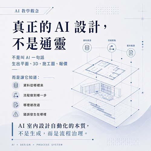 從生成幻覺到流程治理:AI 室內設計自動化的認識論轉向